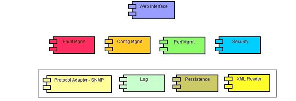 Reusable NM Components