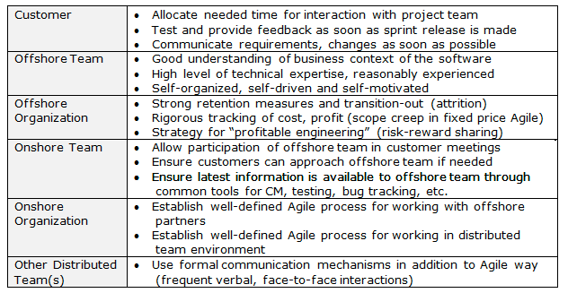 Responsibility of Stakeholders for Making Agile Work in an Offshore Outsourcing Model