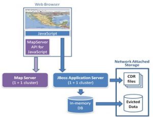 Hypothetical 5G Architecture