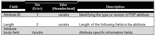General Format of P2P attributes