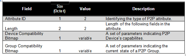 P2P Capability attribute format
