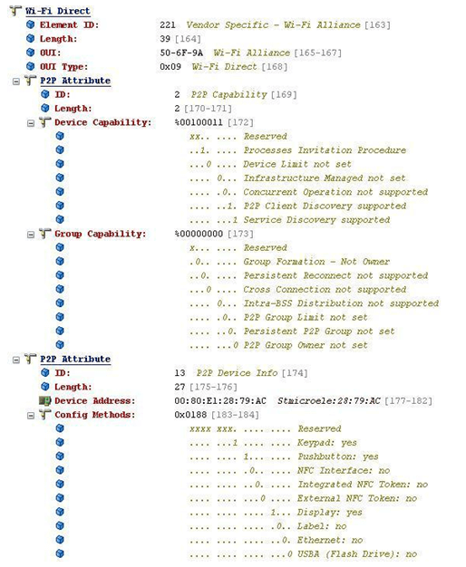 P2P Information Element shown from a captured Packet