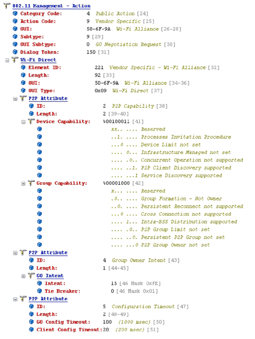 P2P Packet Captured with detail view as shown in Omnipeek