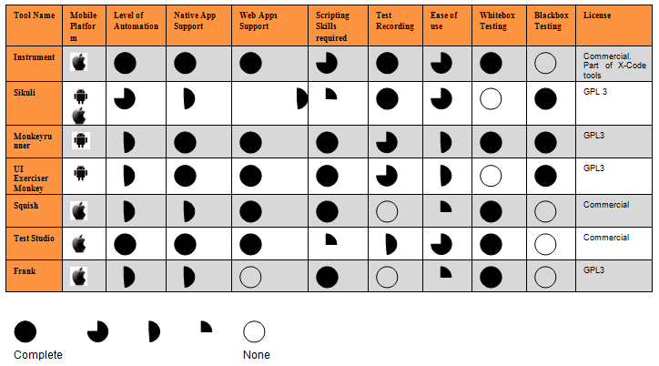 Feature Comparision: Summary