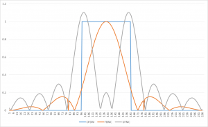 Comparison of Waveforms