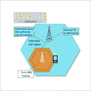 Transmission By Small Cell In ABS Subframe