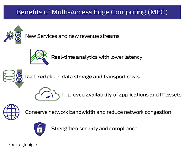 Benefits of MEC