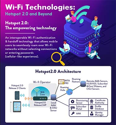 wifi technologies hotspot