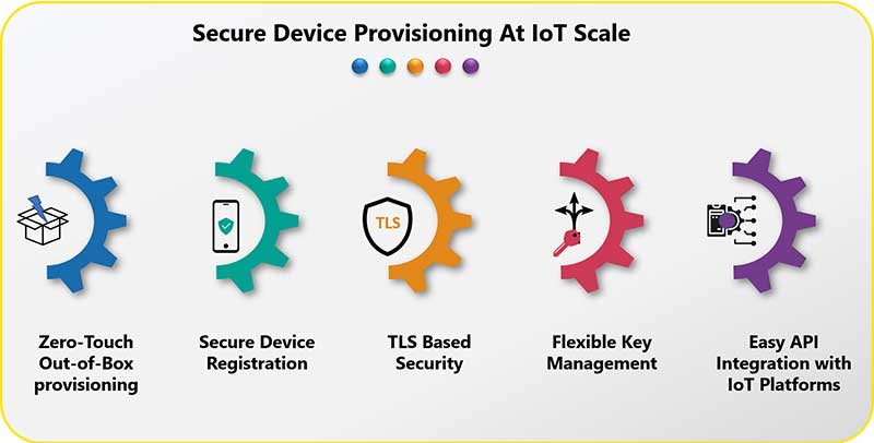 Secure Device Provisioning at IoT Scale 1