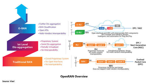 openran-overview