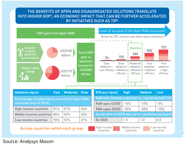 Benefits-of-open-disaggregated-solutions