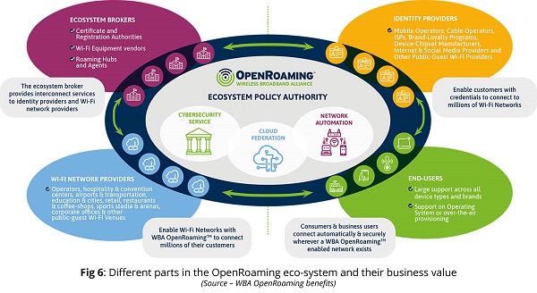 OpenRoaming-business-value