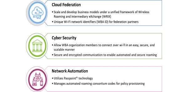 Elements-of-WBA-OpenRoaming