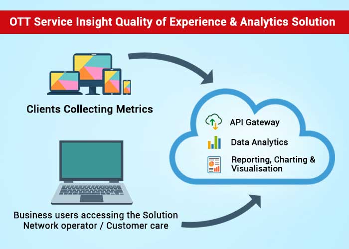 OTT Service Insight Quality of Experience and Analytics Solution 1
