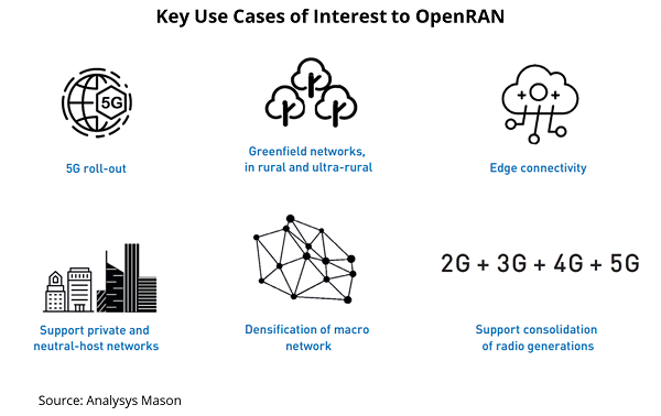 OpenRAN-Key-Usecases