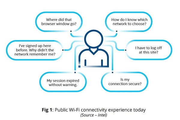 Public-Wi-Fi-Connectivity