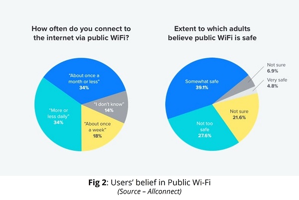 Users-Belief-in-Public-WiFi