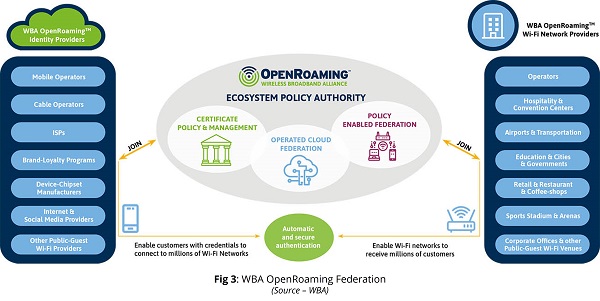 WBA-OpenRoaming-Concepts