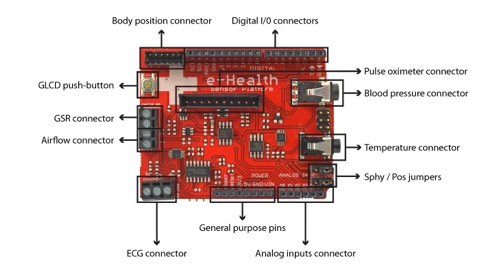 E-Health Sensor Card & Sensors