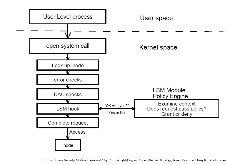 lms-hook-architecture