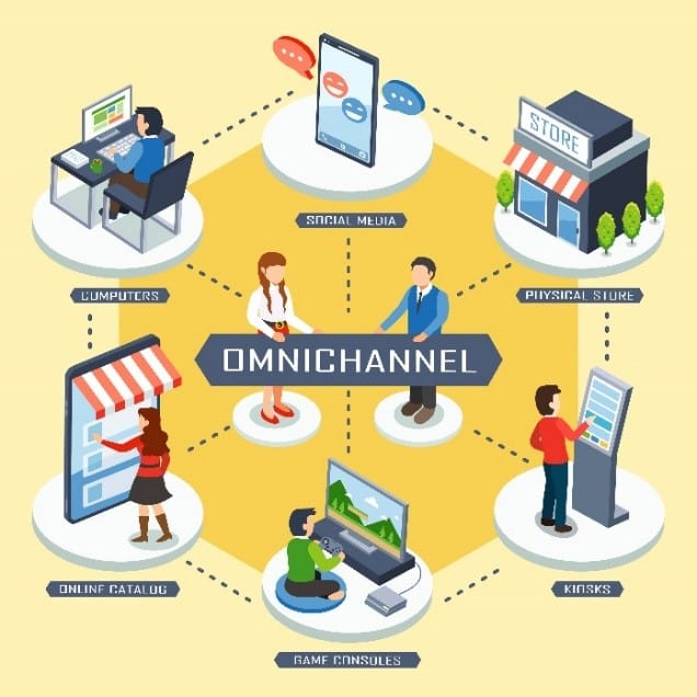 Omnichannel Aspect of Retail