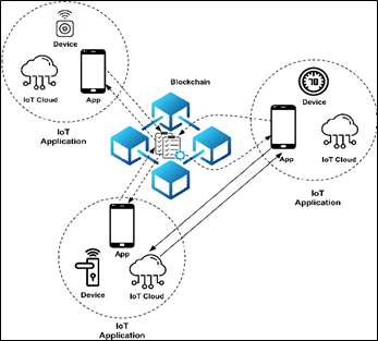 HighLevelSystemArchitectureDIAMIoT