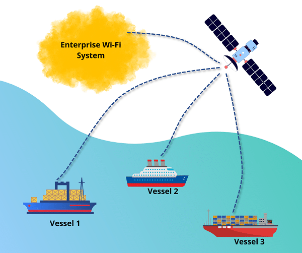 Wi Fi on Cruise Ships via Satellite