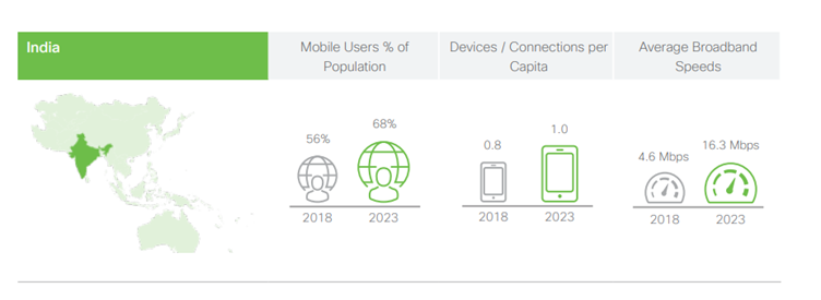 India Internet users