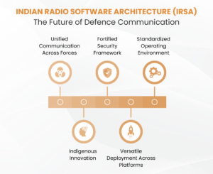 Infographic on IRSA