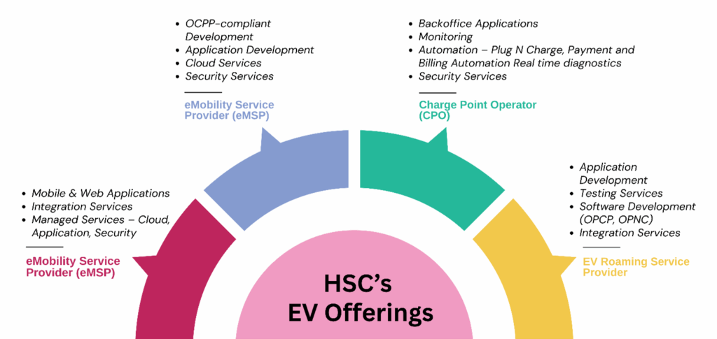 HSC's EV Offerings