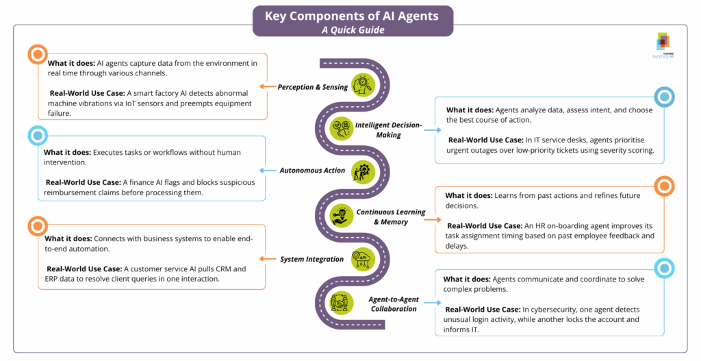Key components of AI Agent