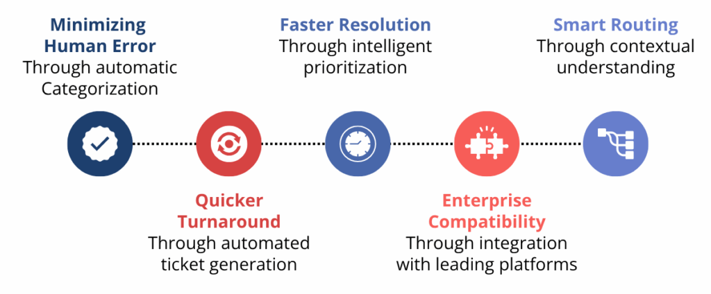 AI Assistants in Hospitality