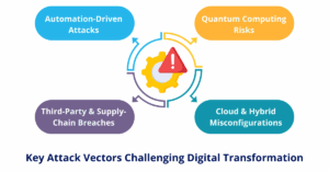 Digital transformation attack vectors