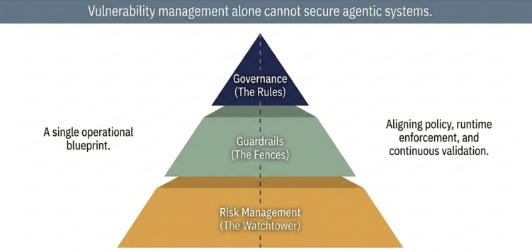 Risk Management AI Risk Management AI